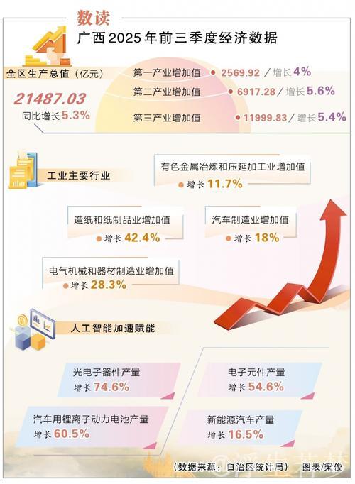 上半年研发投入超8100亿元 A股中报折射经济新动能加速成长 上半年研发投入超8100亿元 A股中报折射经济新动能加速成长
