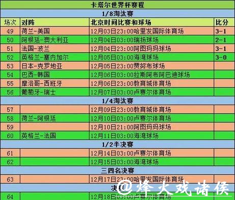 深入解析2026年世界杯赛事数据统计与分析 深入解析2026年世界杯赛事数据统计与分析