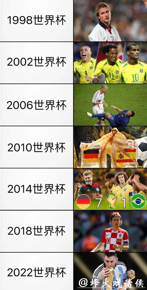 全面解读世界杯历史数据背后的故事 全面解读世界杯历史数据背后的故事